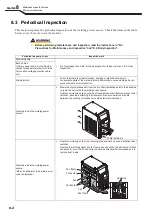 Preview for 126 page of Daihen OTC Welbee WB-M350 Owner'S Manual