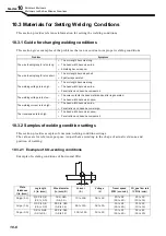 Preview for 140 page of Daihen OTC Welbee WB-M350 Owner'S Manual