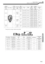 Preview for 143 page of Daihen OTC Welbee WB-M350 Owner'S Manual