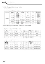 Preview for 144 page of Daihen OTC Welbee WB-M350 Owner'S Manual