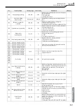 Preview for 65 page of Daihen OTC Welbee WB-P320E Owner'S Manual