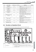 Предварительный просмотр 67 страницы Daihen OTC Welbee WB-P320E Owner'S Manual