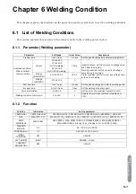 Preview for 63 page of Daihen WB-M500 Owner'S Manual