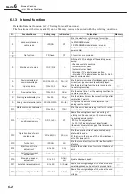 Preview for 64 page of Daihen WB-M500 Owner'S Manual