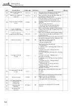 Preview for 66 page of Daihen WB-M500 Owner'S Manual