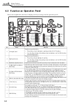 Preview for 68 page of Daihen WB-M500 Owner'S Manual