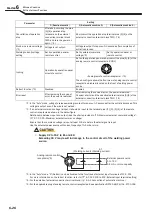 Preview for 88 page of Daihen WB-M500 Owner'S Manual