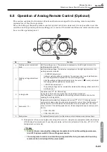 Preview for 105 page of Daihen WB-M500 Owner'S Manual