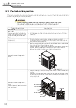 Preview for 126 page of Daihen WB-M500 Owner'S Manual