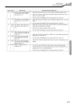 Preview for 131 page of Daihen WB-M500 Owner'S Manual