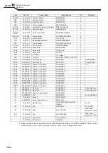 Preview for 136 page of Daihen WB-M500 Owner'S Manual