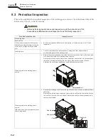 Предварительный просмотр 128 страницы Daihen Welbee WB-A350P Owner'S Manual