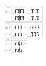 Preview for 15 page of Daiichi Electronics FINE Series Instruction Manual