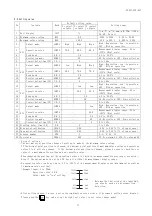 Preview for 18 page of Daiichi Electronics FINE Series Instruction Manual