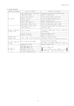 Preview for 20 page of Daiichi Electronics FINE Series Instruction Manual