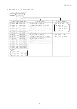 Preview for 21 page of Daiichi Electronics FINE Series Instruction Manual