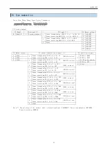 Preview for 15 page of Daiichi Electronics FSPTT2-92A-33 Instruction Manual