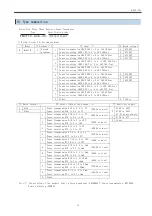 Предварительный просмотр 14 страницы Daiichi Electronics FWVTT2-92A-33 Instruction Manual