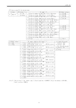 Предварительный просмотр 15 страницы Daiichi Electronics FWVTT2-92A-33 Instruction Manual