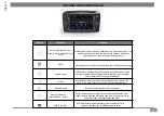 Preview for 15 page of Daiichi Electronics LANCIA 846AV User Manual