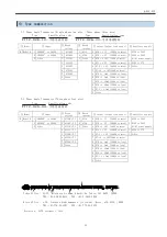 Preview for 14 page of Daiichi Electronics PTT2-92A-12 Instruction Manual