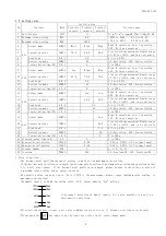 Предварительный просмотр 9 страницы Daiichi Electronics SDLC-105A Instruction Manual