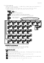 Предварительный просмотр 16 страницы Daiichi Electronics SDLC-105A Instruction Manual