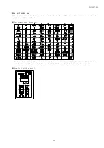 Предварительный просмотр 21 страницы Daiichi Electronics SDLC-105A Instruction Manual