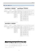 Предварительный просмотр 14 страницы Daiichi Electronics SPTT2-92A-12 Instruction Manual