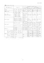 Preview for 65 page of Daiichi Electronics SQLC-110L Instruction Manual