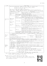 Preview for 69 page of Daiichi Electronics SQLC-110L Instruction Manual