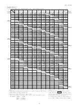 Preview for 71 page of Daiichi Electronics SQLC-110L Instruction Manual