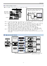 Предварительный просмотр 12 страницы Daiichi Electronics SQLC-72L Instruction Manual