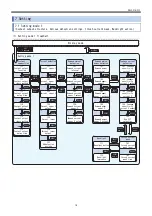 Предварительный просмотр 17 страницы Daiichi Electronics SQLC-72L Instruction Manual