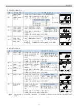 Предварительный просмотр 18 страницы Daiichi Electronics SQLC-72L Instruction Manual