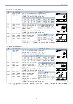 Предварительный просмотр 19 страницы Daiichi Electronics SQLC-72L Instruction Manual