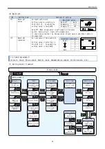 Предварительный просмотр 21 страницы Daiichi Electronics SQLC-72L Instruction Manual