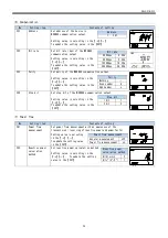 Предварительный просмотр 25 страницы Daiichi Electronics SQLC-72L Instruction Manual