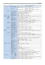 Предварительный просмотр 32 страницы Daiichi Electronics SQLC-72L Instruction Manual