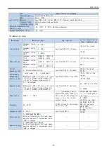 Предварительный просмотр 34 страницы Daiichi Electronics SQLC-72L Instruction Manual