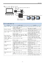 Предварительный просмотр 38 страницы Daiichi Electronics SQLC-72L Instruction Manual