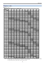 Предварительный просмотр 39 страницы Daiichi Electronics SQLC-72L Instruction Manual