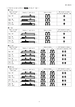 Предварительный просмотр 6 страницы Daiichi Electronics SVD-H-105 Instruction Manual