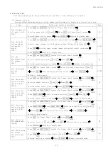 Preview for 24 page of Daiichi Electronics SVLC-110L Instruction Manual