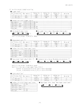 Preview for 29 page of Daiichi Electronics SVLC-110L Instruction Manual