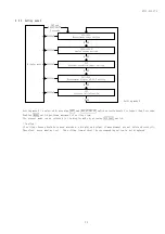 Preview for 33 page of Daiichi Electronics SVLC-110L Instruction Manual