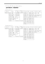 Предварительный просмотр 15 страницы Daiichi Electronics WTT2-92A-12 Instruction Manual