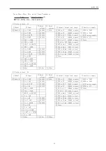 Предварительный просмотр 16 страницы Daiichi Electronics WTT2-92A-12 Instruction Manual