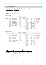 Предварительный просмотр 14 страницы Daiichi Electronics WVTT2-92A-33 Instruction Manual