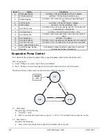 Предварительный просмотр 24 страницы Daikin McQuay AGZ-D 25 Operating And Maintenance Manual